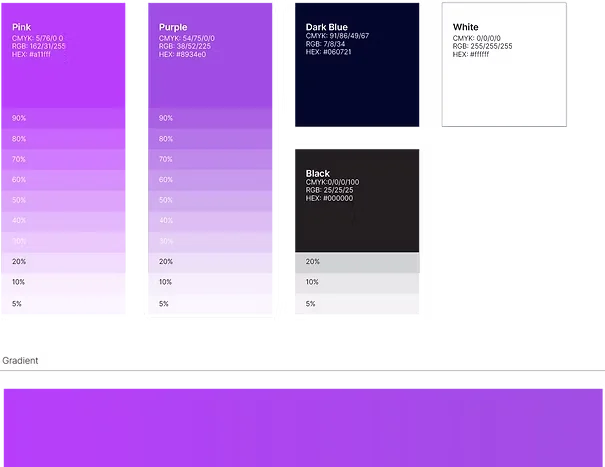 Konnect.io detail